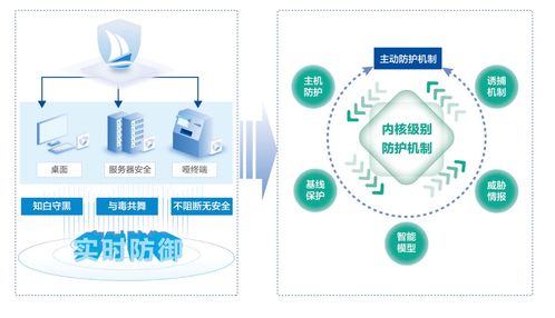美創(chuàng)科技 構(gòu)筑高校數(shù)據(jù)安全防護(hù)體系，賦能環(huán)境科技領(lǐng)域技術(shù)開發(fā)