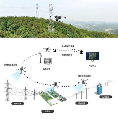 共話(huà)綠色輸電新篇章 普宙科技邀您蒞臨第十屆輸電技術(shù)大會(huì)